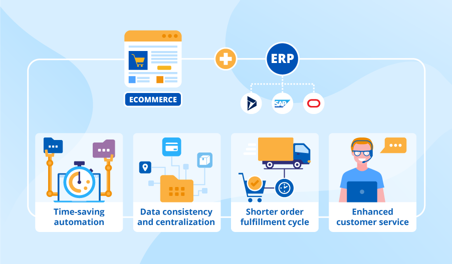 Ecommerce Erp Software